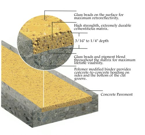 Road Line Marking with exposed aggregate